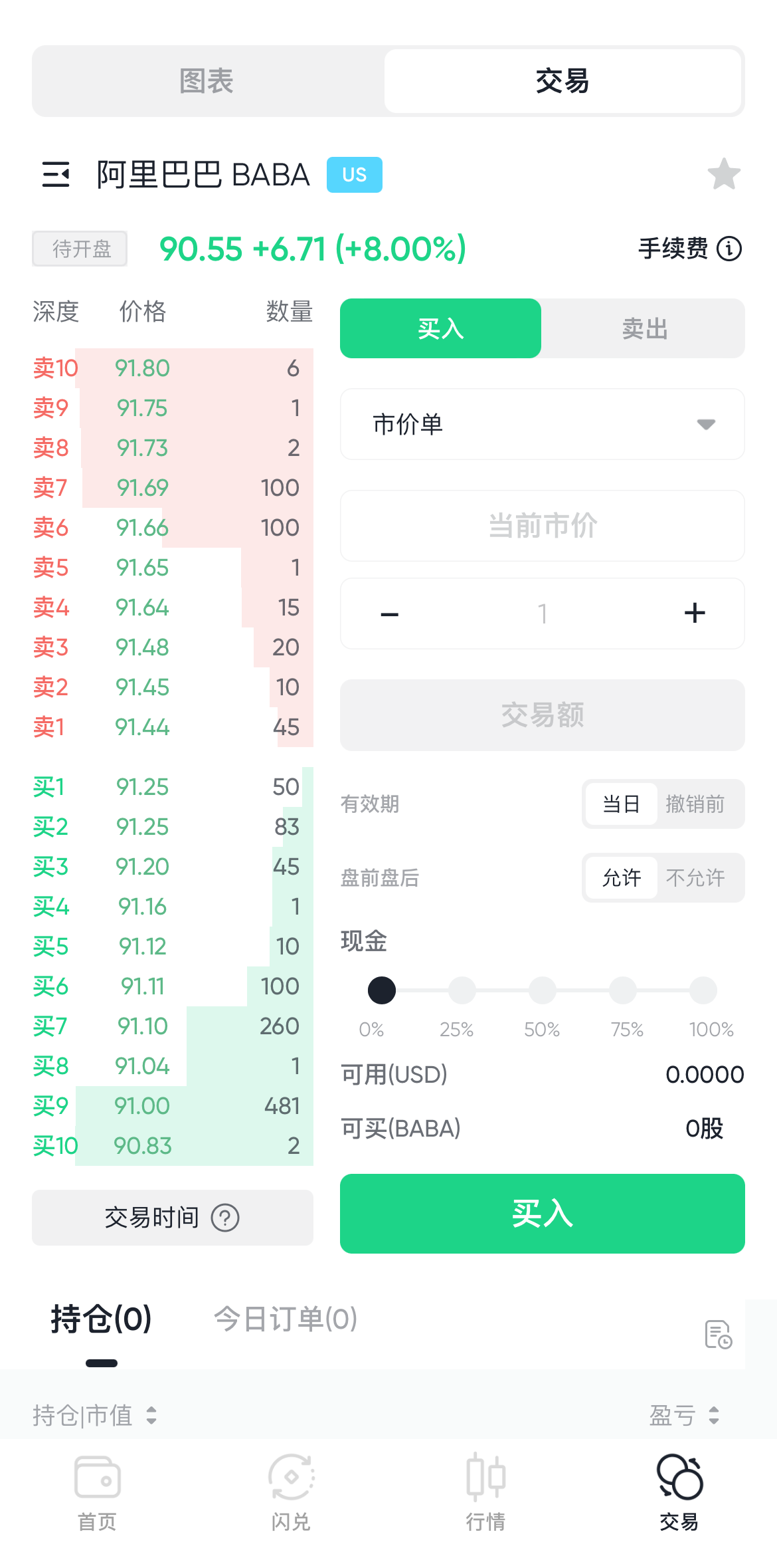 如何用USDT交易美港股?操作流程是什么?-区块读刊